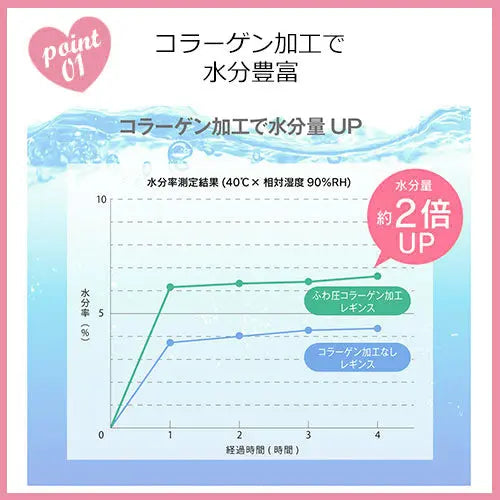 お得な2枚セット!  ふわ圧コラーゲン加工レギンス ARISAYA