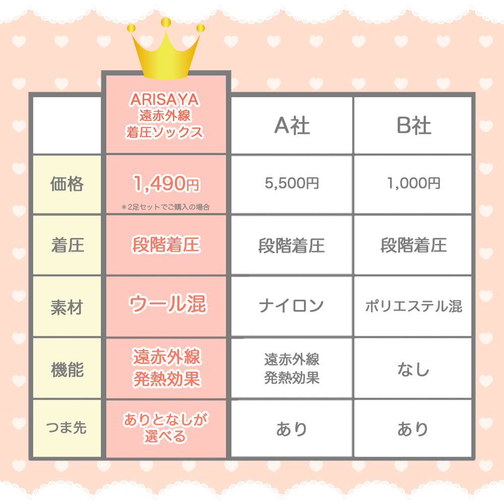 お得な2足セット 遠赤外線着圧ナイトソックス(オープントゥタイプ) ARISAYA