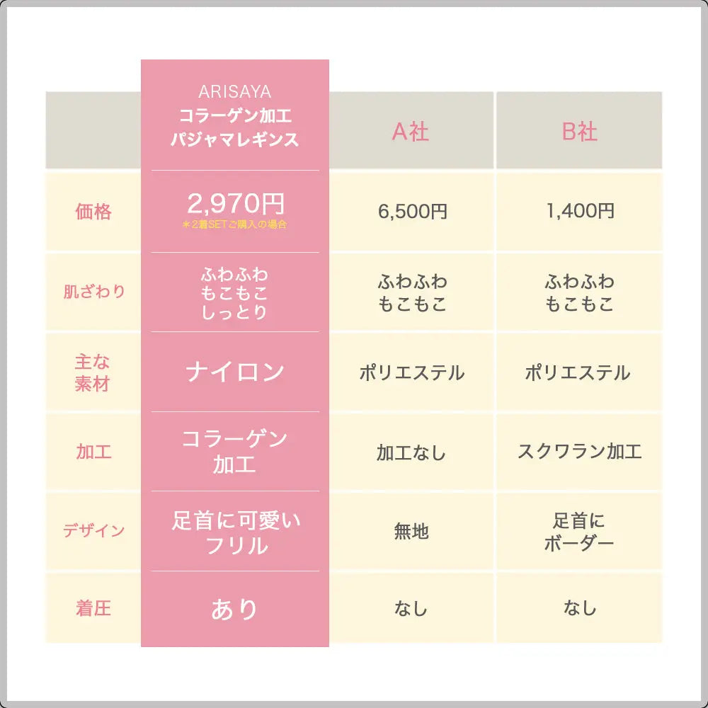 お得な2枚セット!  ふわ圧コラーゲン加工レギンス ARISAYA