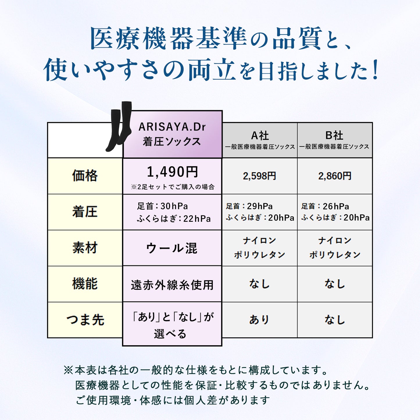 【ARISAYA】　ARISAYA.Dr　着圧ソックス　むくみ リンパ 美脚　一般医療機器 弾性ストッキング　引き締め 着圧靴下 ふくらはぎサポーター 脚サポーター レディース メンズ 産後 高齢者　つま先あり　ノーマルタイプ　ブラック